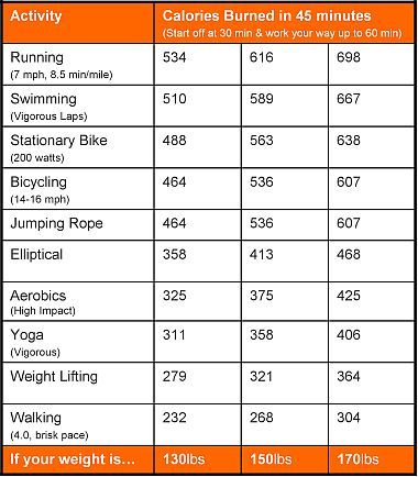 Calorie Vs Weight Chart